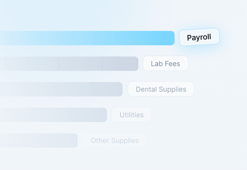 Expense Rankings