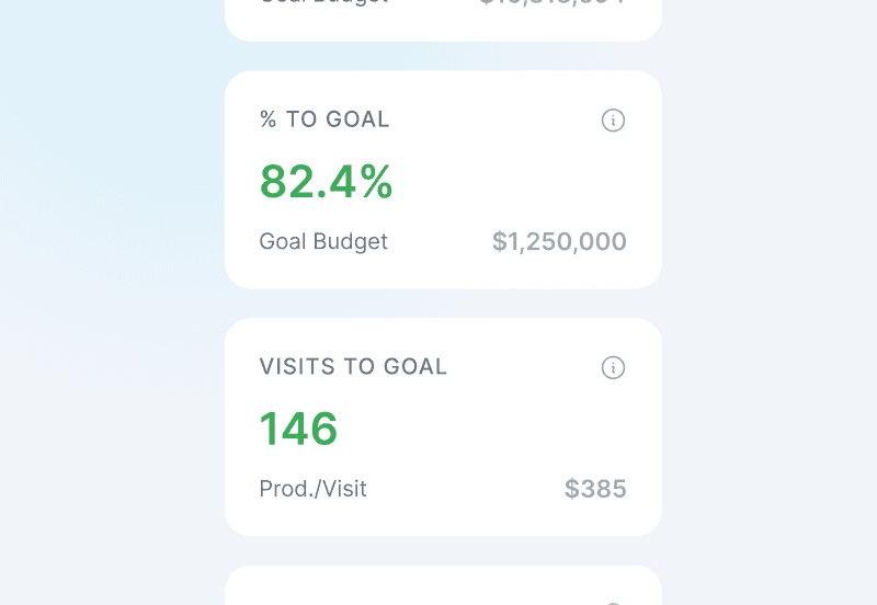 Goals Planning