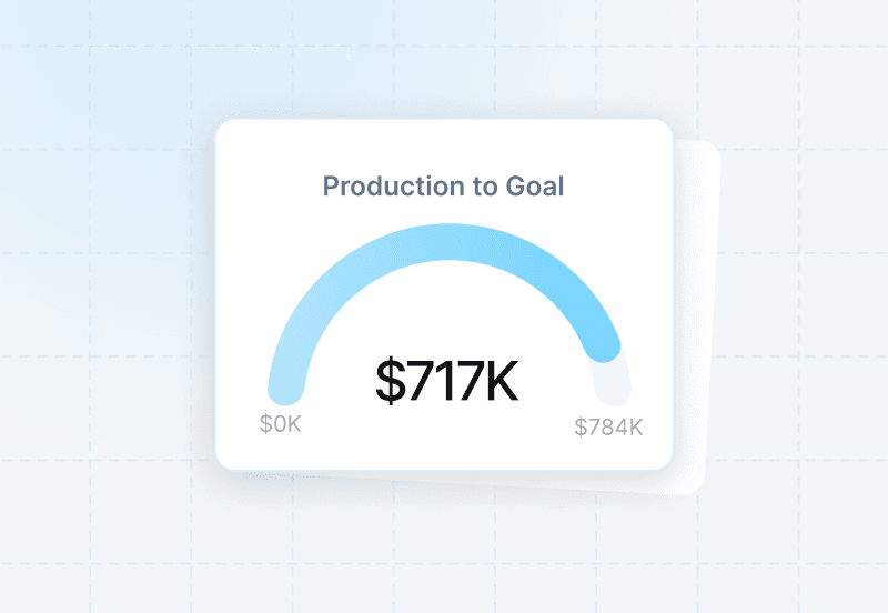 Goals Reporting