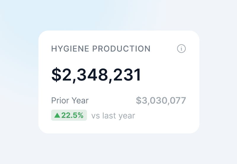 Hygiene Dashboard
