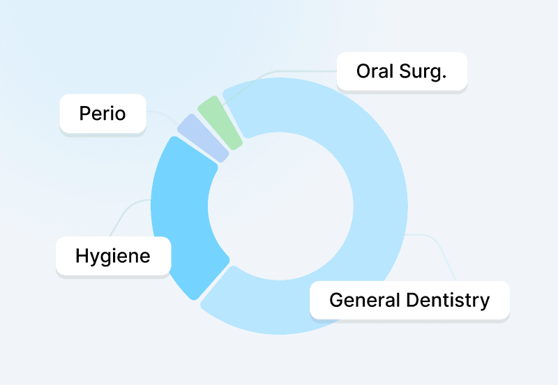 Operations Scorecard