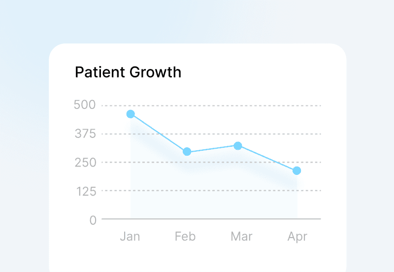 Patient Analytics