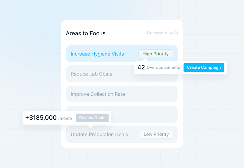Recommended Focus Areas